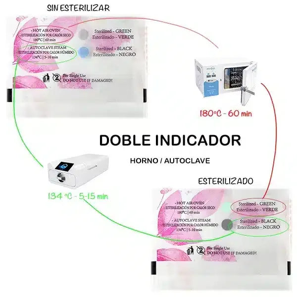 🧼 Bolsas de Esterilización 100x200 mm – Combinadas Transparentes con Doble Indicador (Pack 100 uds)